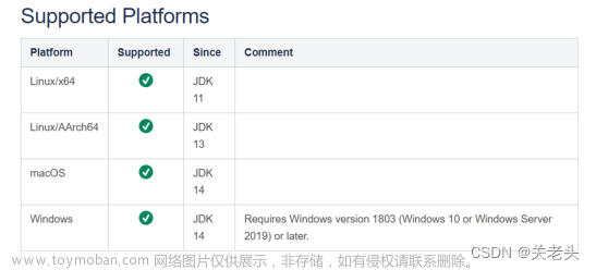 08-JVM垃圾收集器详解,性能调优-JVM,jvm,java,算法