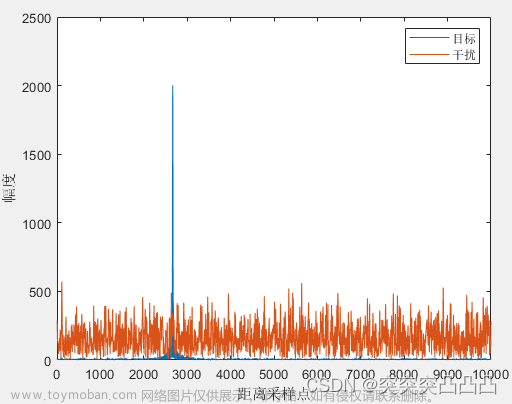 间歇采样转发干扰matlab,matlab,算法,雷达信号处理,matlab,开发语言,算法