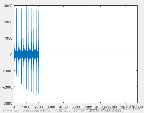 间歇采样转发干扰matlab,matlab,算法,雷达信号处理,matlab,开发语言,算法