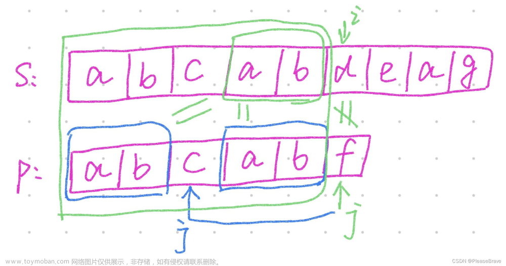 【leetcode 力扣刷题】字符串匹配之经典的KMP！！！,力扣刷题,leetcode,算法,字符串匹配,KMP算法