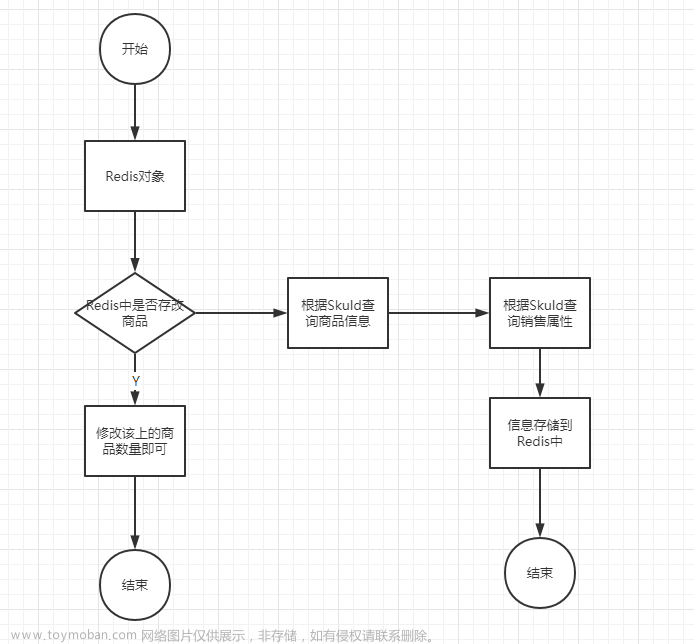 【业务功能篇97】微服务-springcloud-springboot-电商购物车模块-获取当前登录用户的购物车信息,Spring cloud,Spring boot,业务场景实例问题,微服务,spring cloud,spring boot,异步编排