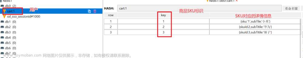 【业务功能篇97】微服务-springcloud-springboot-电商购物车模块-获取当前登录用户的购物车信息,Spring cloud,Spring boot,业务场景实例问题,微服务,spring cloud,spring boot,异步编排