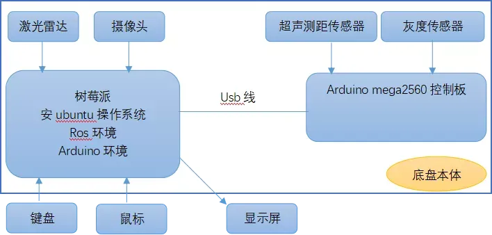機器人制作開源方案 | 桌面級全向底盤--本體說明+驅(qū)動控制,機器人