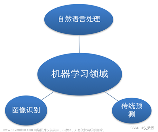 【机器学习】人工智能概述,机器学习,python,人工智能,机器学习