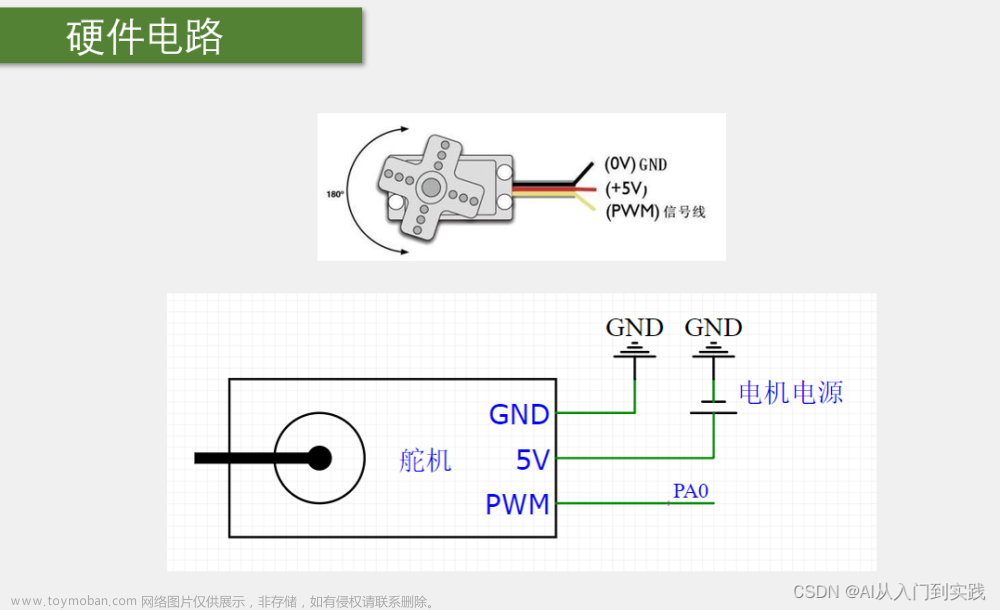 【STM32】学习笔记(TIM定时器),嵌入式,单片机,STM32