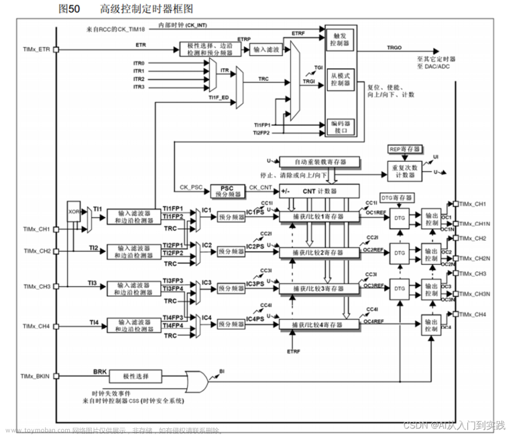 【STM32】学习笔记(TIM定时器),嵌入式,单片机,STM32