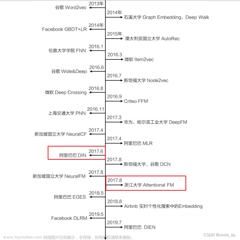 深度学习推荐系统(八)AFM模型及其在Criteo数据集上的应用,# 推荐算法,深度学习,人工智能