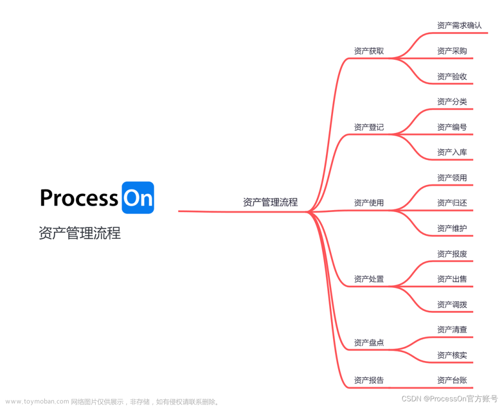 如何利用ProcessOn 做资产管理流程图,流程图,processon,经验分享,生活,需求分析