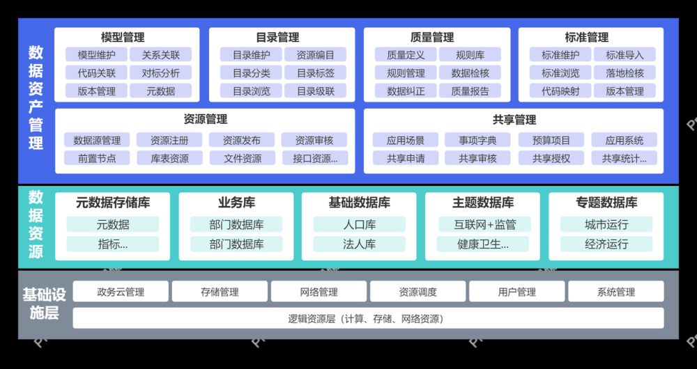 如何利用ProcessOn 做资产管理流程图,流程图,processon,经验分享,生活,需求分析