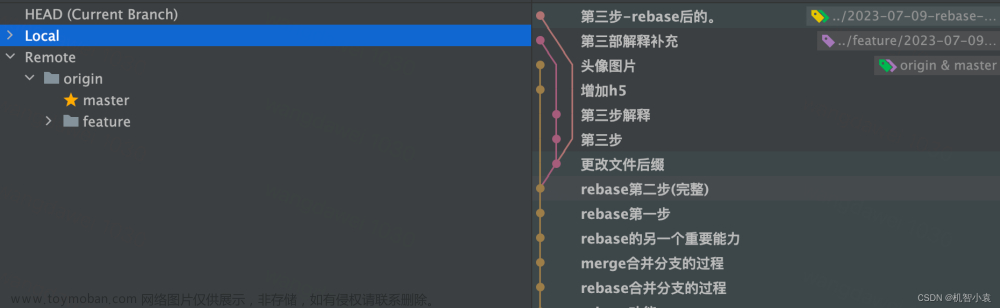 git rebase 合并提交,git应用,git