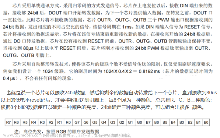 hal_spi_transmit_dma,stm32,单片机,嵌入式硬件,音频,开源,Powered by 金山文档