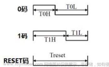 hal_spi_transmit_dma,stm32,单片机,嵌入式硬件,音频,开源,Powered by 金山文档