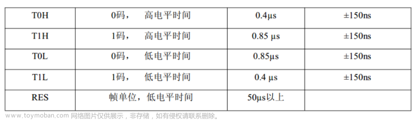 hal_spi_transmit_dma,stm32,单片机,嵌入式硬件,音频,开源,Powered by 金山文档