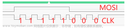 hal_spi_transmit_dma,stm32,单片机,嵌入式硬件,音频,开源,Powered by 金山文档