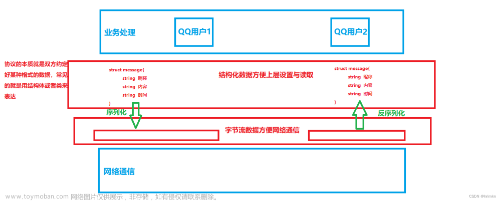 【Linux】——网络基础：http协议,Linux,网络