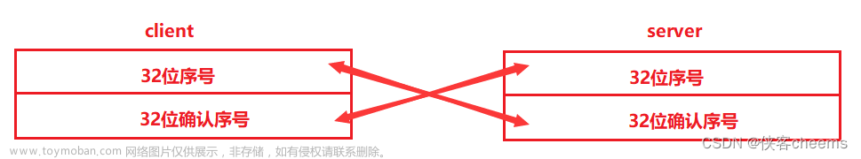 【传输层】网络基础 -- UDP协议 | TCP协议,Linux网络基础,网络,udp,tcp/ip