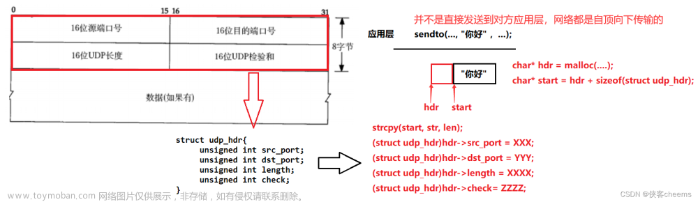 【传输层】网络基础 -- UDP协议 | TCP协议,Linux网络基础,网络,udp,tcp/ip