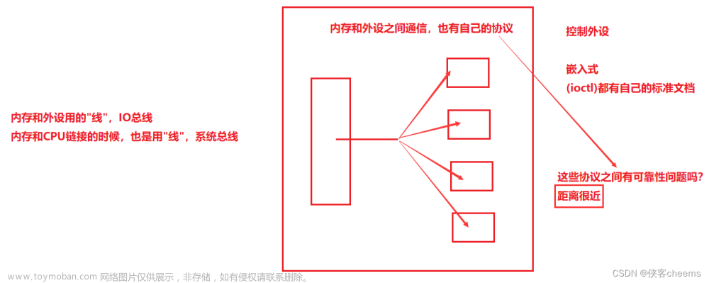 【传输层】网络基础 -- UDP协议 | TCP协议,Linux网络基础,网络,udp,tcp/ip