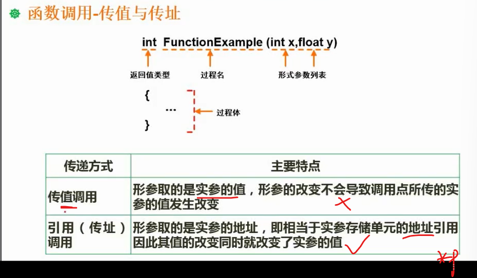 软考：中级软件设计师:程序语言基础：表达式，标准分类，法律法规，程序语言特点，函数传值传址,国考,软件工程,数据挖掘,传址传值,表达式,程序语言特点,法律法规,标准分类