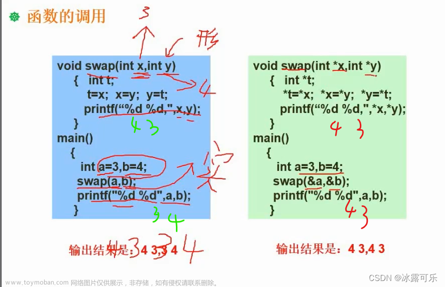 软考：中级软件设计师:程序语言基础：表达式，标准分类，法律法规，程序语言特点，函数传值传址,国考,软件工程,数据挖掘,传址传值,表达式,程序语言特点,法律法规,标准分类