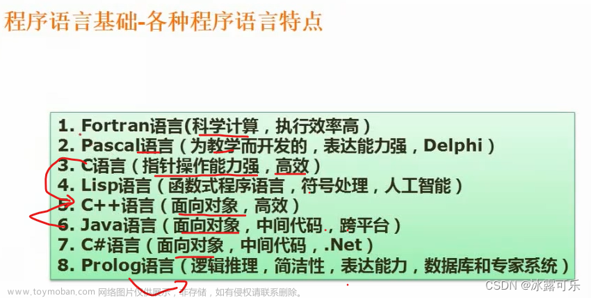 软考：中级软件设计师:程序语言基础：表达式，标准分类，法律法规，程序语言特点，函数传值传址,国考,软件工程,数据挖掘,传址传值,表达式,程序语言特点,法律法规,标准分类