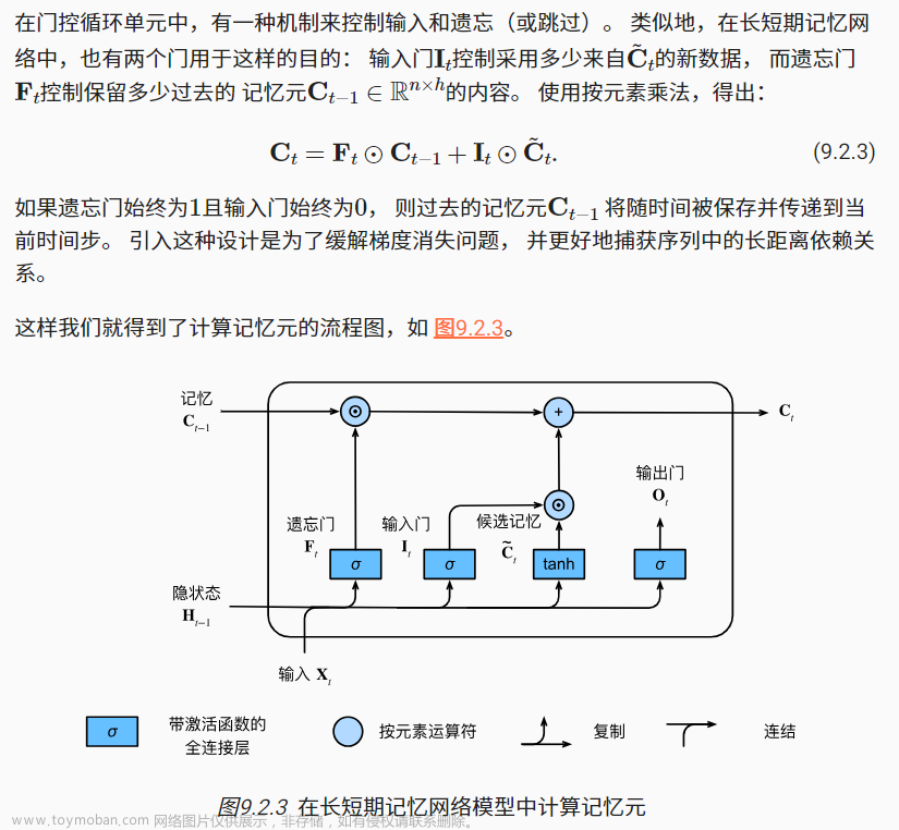 【动手学深度学习】--长短期记忆网络LSTM,深度学习,深度学习,lstm,人工智能