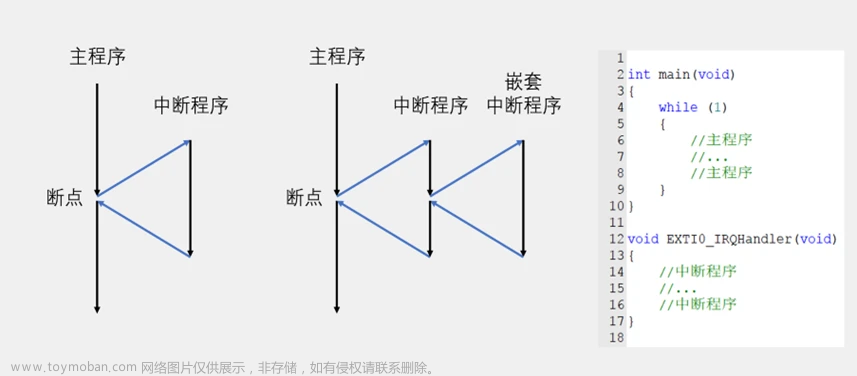 【STM32教程】第四章 STM32的外部中断EXTI,STM32F103开发,stm32,嵌入式硬件,单片机