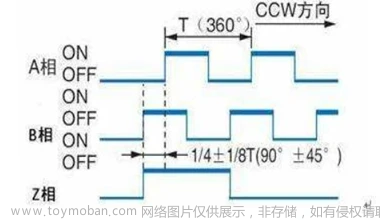 【STM32教程】第四章 STM32的外部中断EXTI,STM32F103开发,stm32,嵌入式硬件,单片机