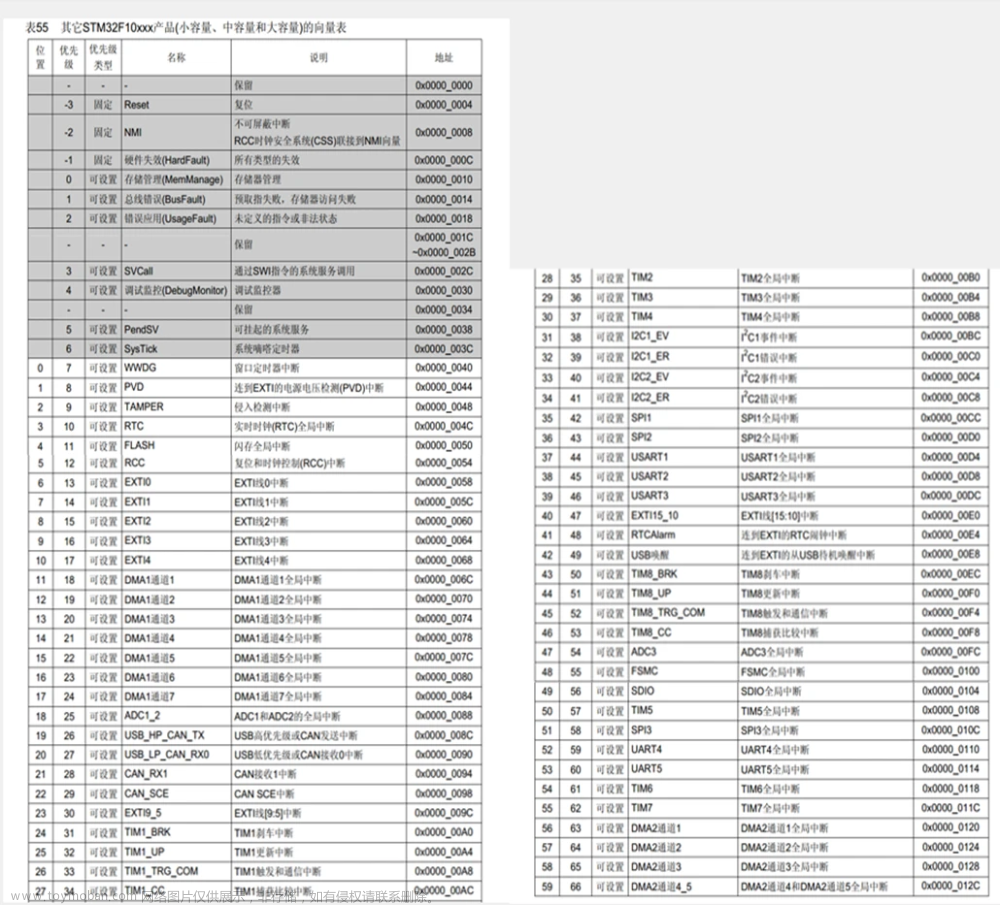 【STM32教程】第四章 STM32的外部中断EXTI,STM32F103开发,stm32,嵌入式硬件,单片机