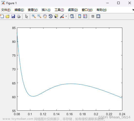 matlab坐标轴刻度设置,Matlab画图学习记录,matlab