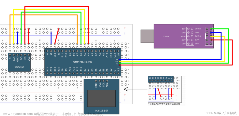 【STM32】学习笔记-SPI通信,嵌入式,stm32,学习,笔记