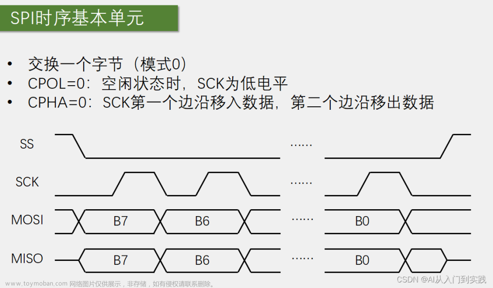 【STM32】学习笔记-SPI通信,嵌入式,stm32,学习,笔记