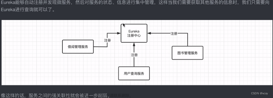 springcloud-Eureka,springCloud,spring cloud,eureka,spring