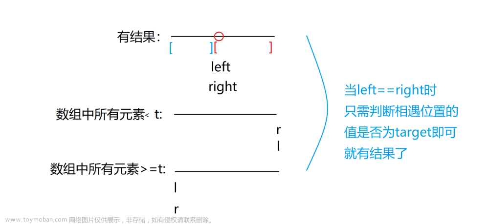 二分查找實(shí)例1（在排序數(shù)組中查找元素的第一個(gè)和最后一個(gè)位置）,算法合集,算法