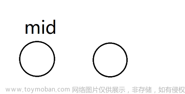 二分查找實(shí)例1（在排序數(shù)組中查找元素的第一個(gè)和最后一個(gè)位置）,算法合集,算法