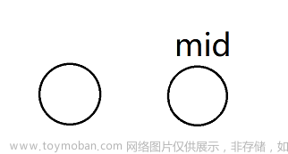 二分查找實(shí)例1（在排序數(shù)組中查找元素的第一個(gè)和最后一個(gè)位置）,算法合集,算法