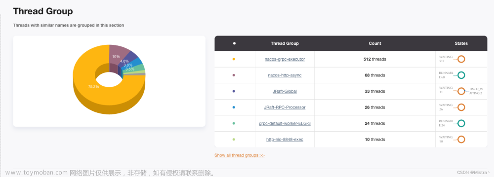 记一次Nacos线程数飙升排查,Spring Cloud Alibaba,Nacos,线程,docker,spring boot