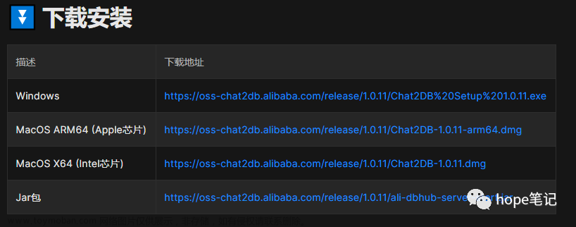 集成AIGC能力的多数据库客户端工具Chat2DB免费试用,运维,IT,数据库,AIGC,数据库