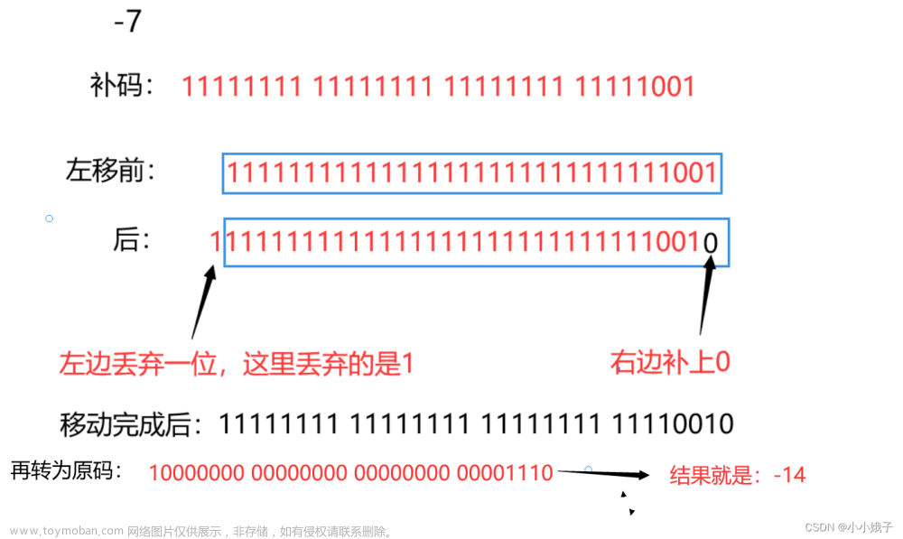 【初阶C语言】操作符1--对二进制的操作,初阶C语言,c++,开发语言