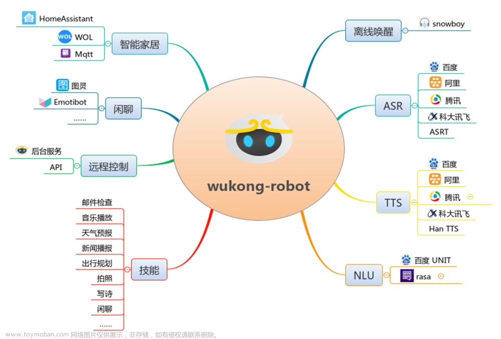 wukongrobot安装,人工智能,Python,人工智能,python,机器人