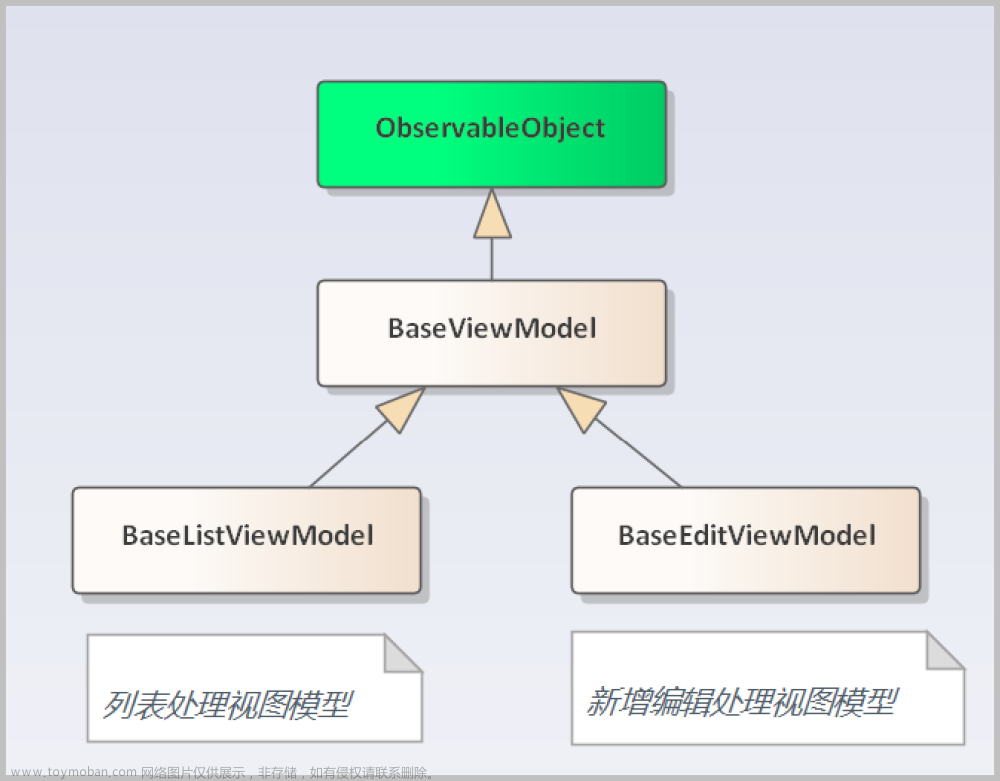 循序渐进介绍基于CommunityToolkit.Mvvm 和HandyControl的WPF应用端开发(2)