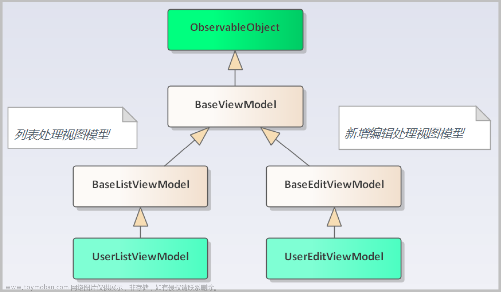 循序渐进介绍基于CommunityToolkit.Mvvm 和HandyControl的WPF应用端开发(2)