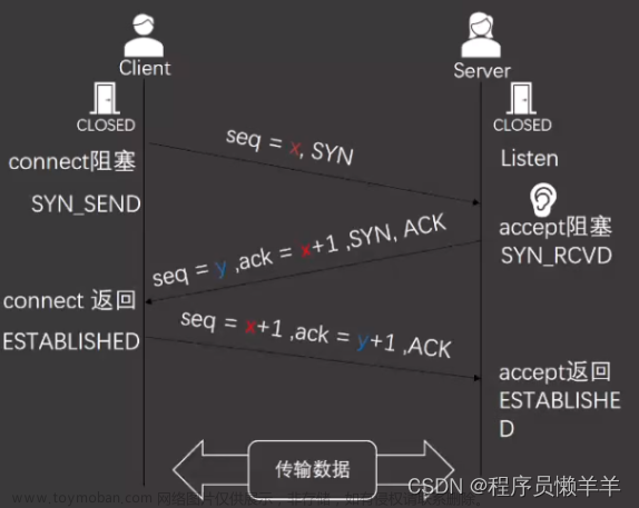 【计算机网络】TCP传输控制协议——三次握手,计算机网络（网络编程）,tcp/ip,计算机网络,网络