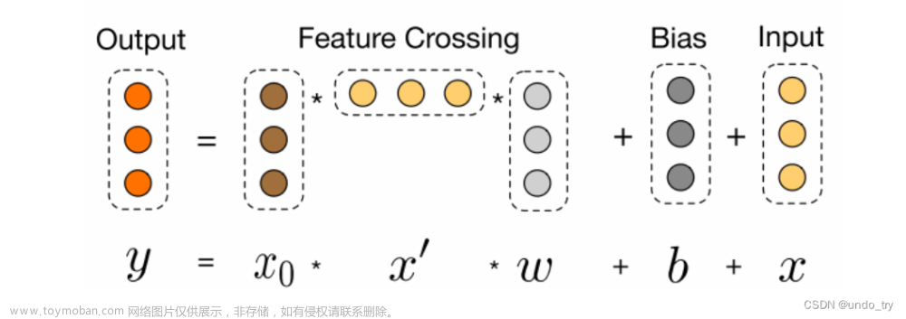 深度学习推荐系统(五)Deep&Crossing模型及其在Criteo数据集上的应用,# 推荐算法,深度学习,人工智能,机器学习