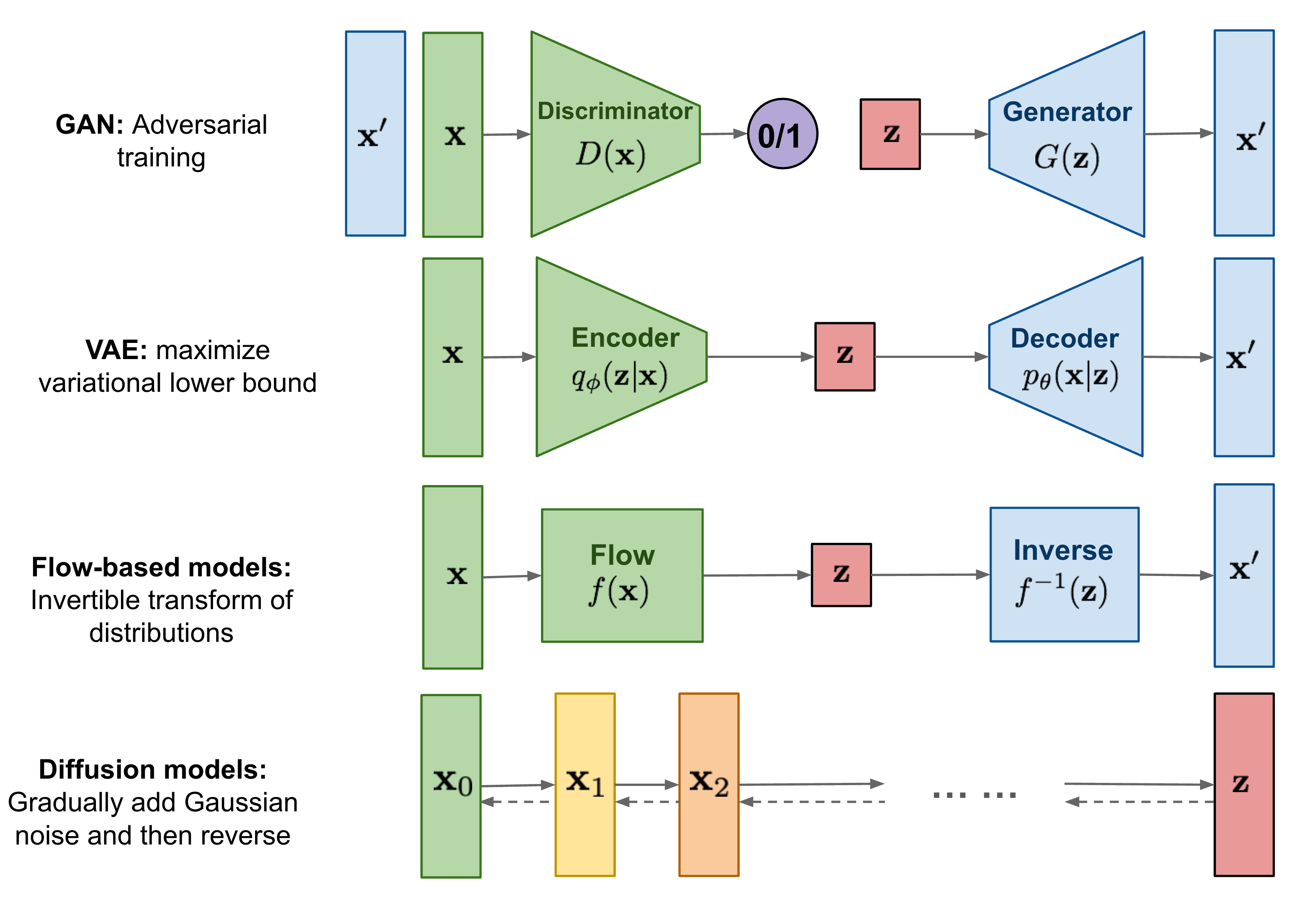 【論文精讀】Hierarchical Text-Conditional Image Generation with CLIP Latents,多模態(tài),CV,對比學(xué)習(xí),機(jī)器學(xué)習(xí),人工智能,CLIP,DALL·E 2,文生圖,多模態(tài)