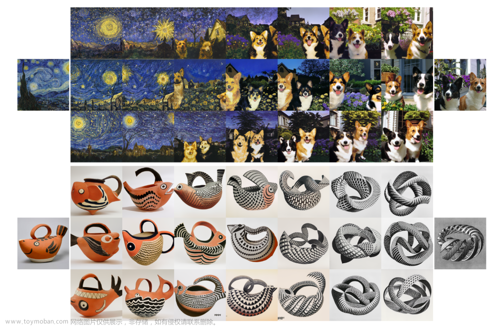 【論文精讀】Hierarchical Text-Conditional Image Generation with CLIP Latents,多模態(tài),CV,對比學(xué)習(xí),機(jī)器學(xué)習(xí),人工智能,CLIP,DALL·E 2,文生圖,多模態(tài)