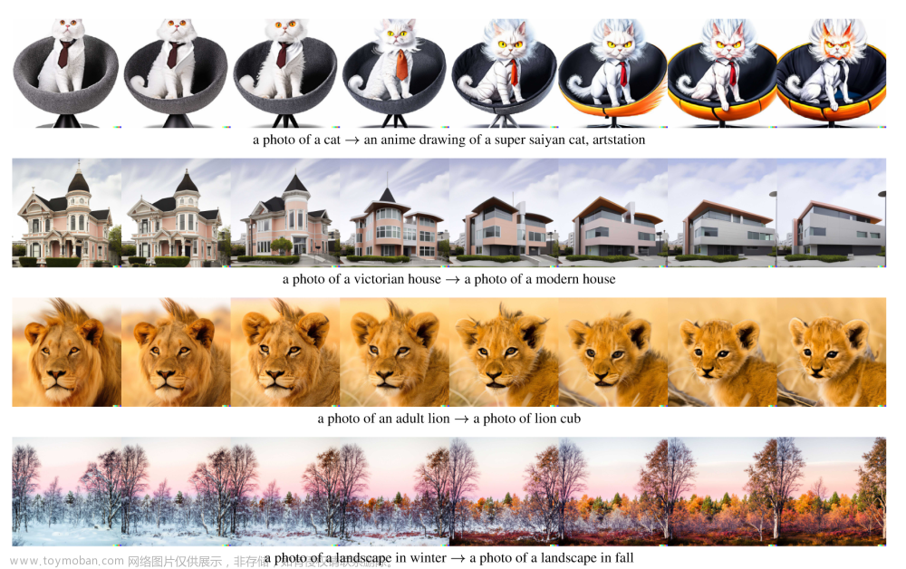 【論文精讀】Hierarchical Text-Conditional Image Generation with CLIP Latents,多模態(tài),CV,對比學(xué)習(xí),機(jī)器學(xué)習(xí),人工智能,CLIP,DALL·E 2,文生圖,多模態(tài)