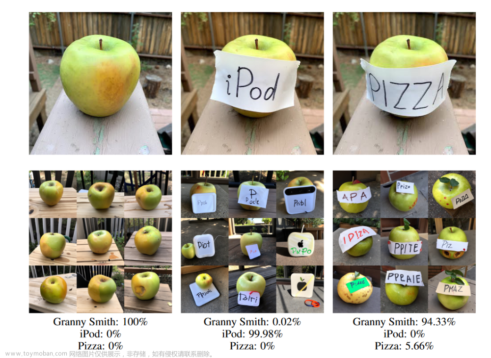 【論文精讀】Hierarchical Text-Conditional Image Generation with CLIP Latents,多模態(tài),CV,對比學(xué)習(xí),機(jī)器學(xué)習(xí),人工智能,CLIP,DALL·E 2,文生圖,多模態(tài)
