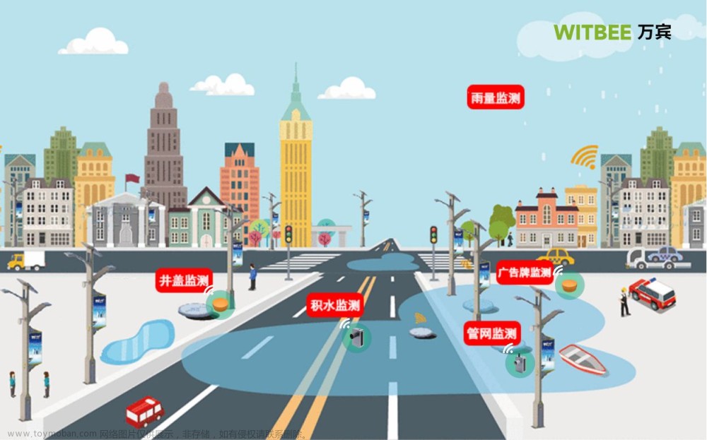 城市内涝监测预警系统：有效降低内涝风险，保障城市安全,内涝监测,智慧城市,人工智能