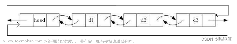 【数据结构】双向链表详解,数据结构,链表